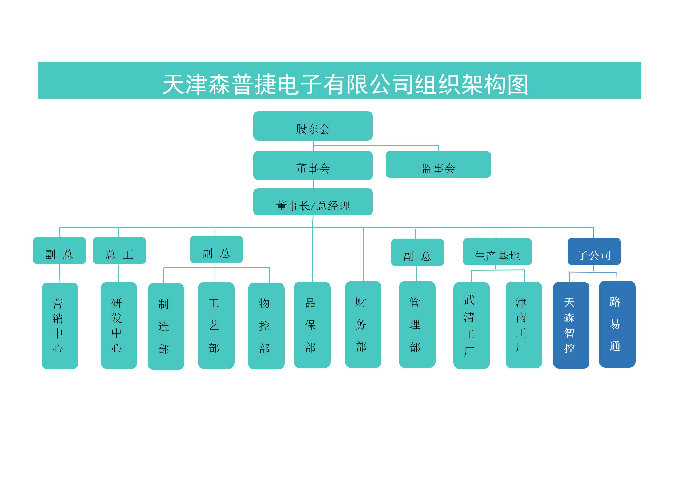 组织架构图（新版）_01.jpg